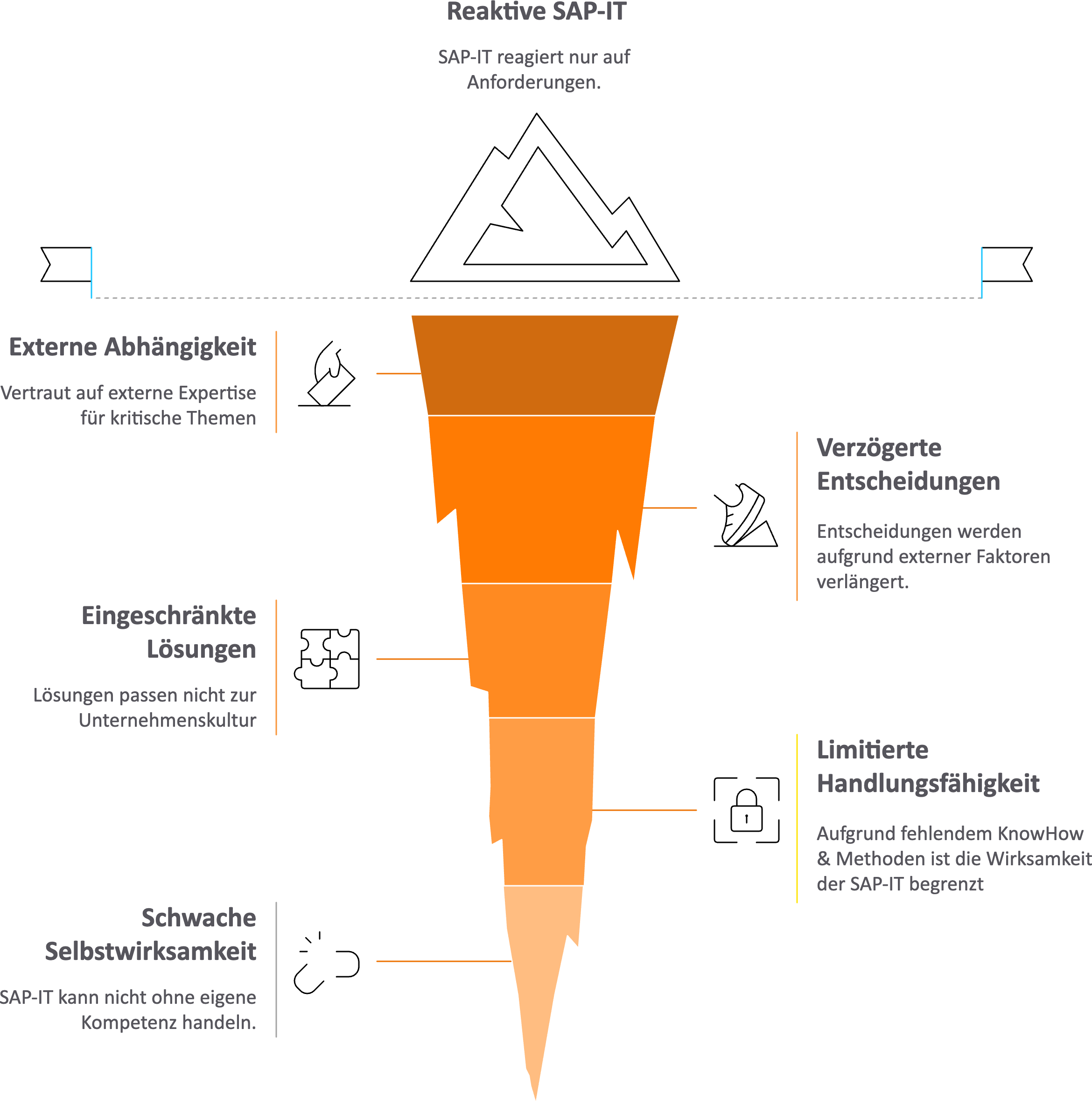 2-Ohne-eigenes-Know-how-bleibt-strategische-Wirkung-bloßes-Wunschdenken—visual-selection