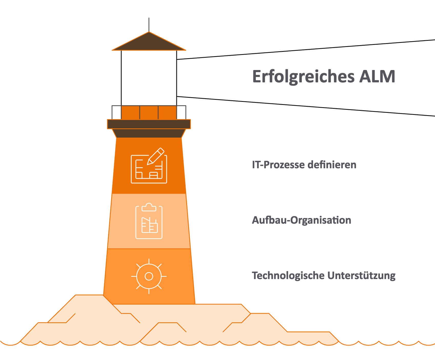 Best-Practice3_-Im-Projekt-entwickeln-–-im-Betrieb-etablieren—visual-selection