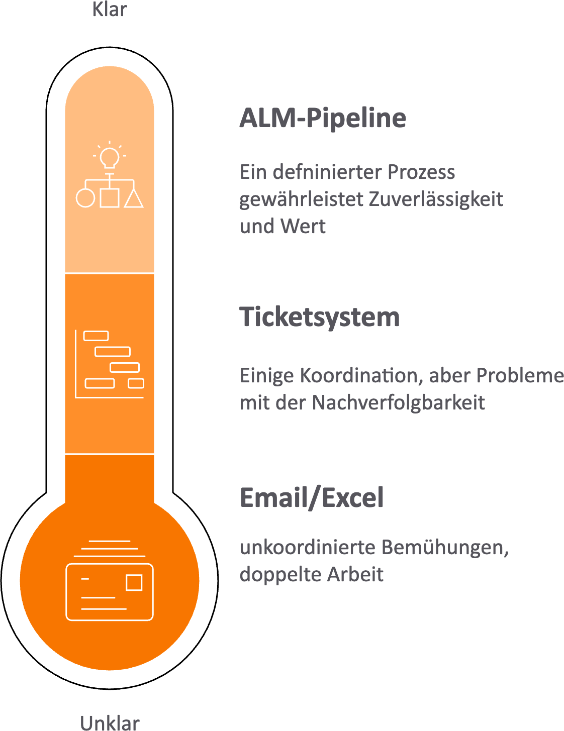 Best-Practice_-Im-Projekt-entwickeln-–-im-Betrieb-etablieren—visual-selection2