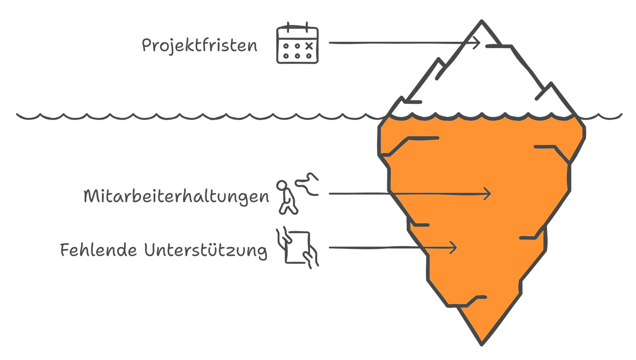 Der-verborgene-Stolperstein-in-jedem-IT-Projekt—visual-selection-1