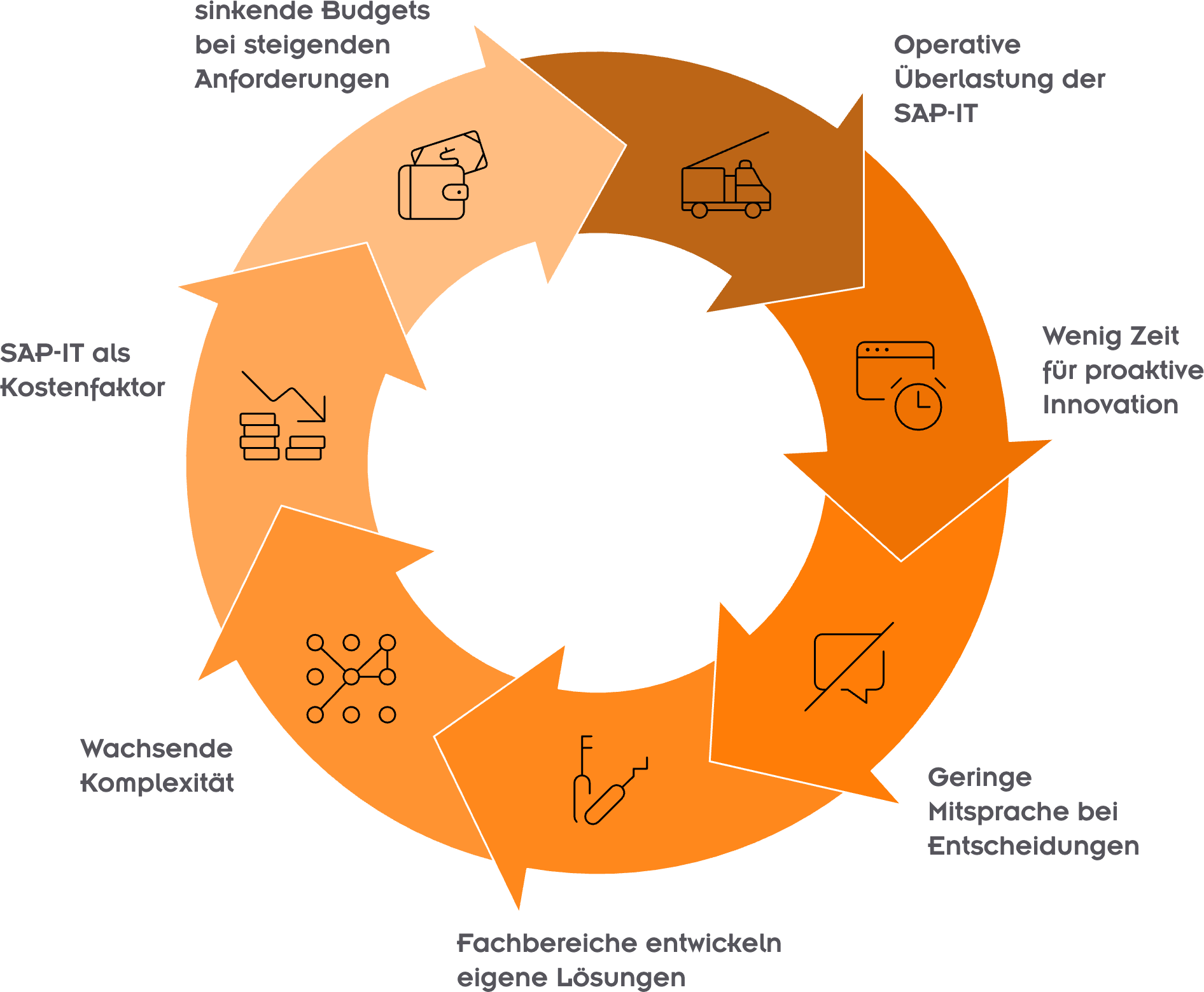 SAP-IT-in-der-Krise_-Der-Kreislauf-der-Überlastung—visual-selection