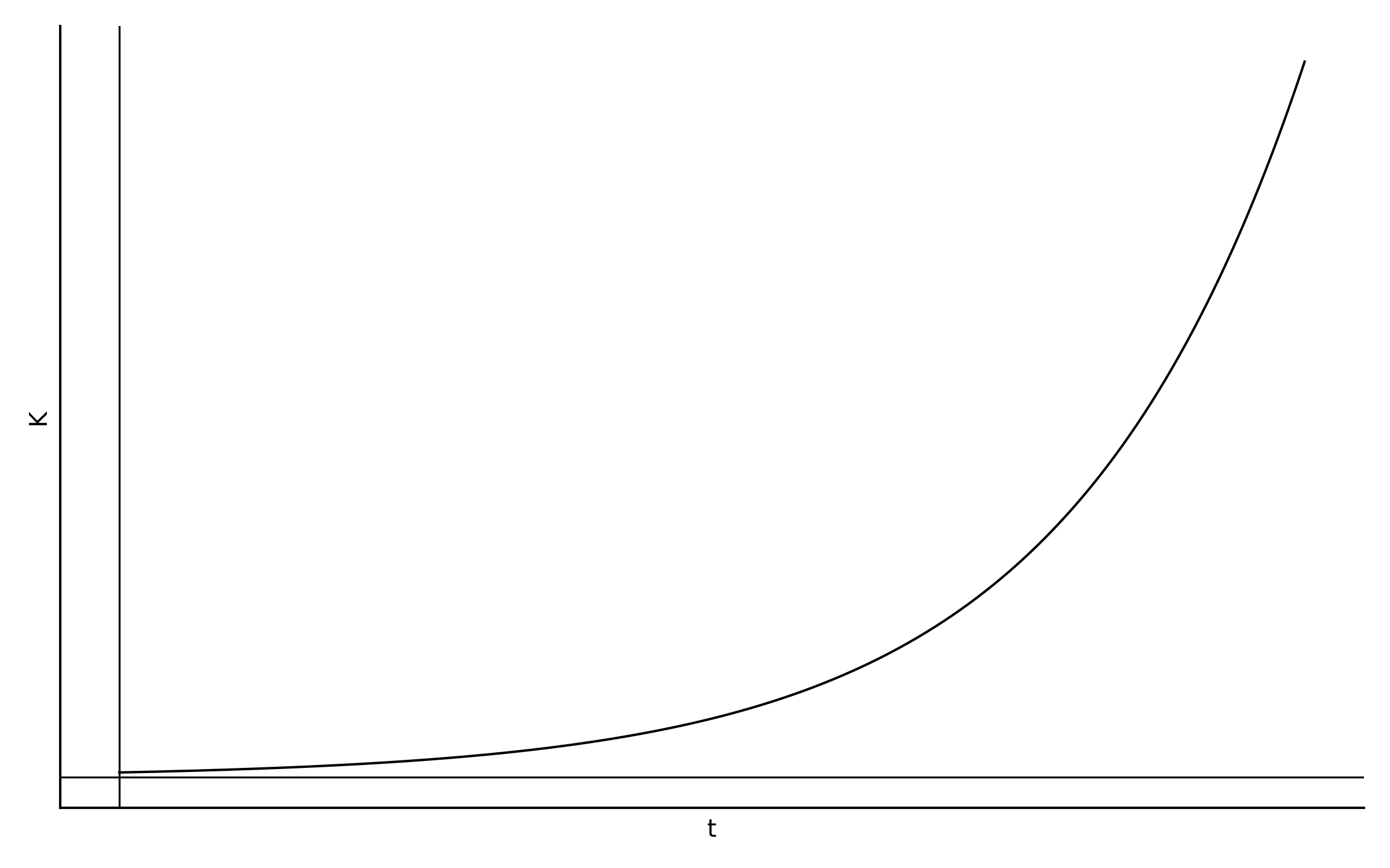 minimalistische_kostenkurve